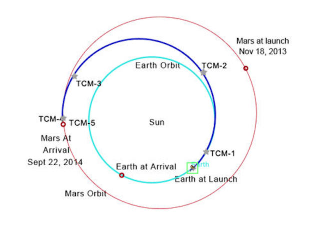 Illustration for article titled Making A Trip To Mars Cheaper & Easier: The Case For Ballistic Capture